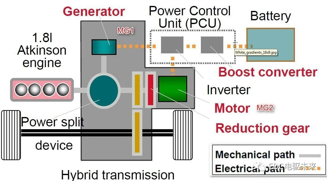点击进入看图评论 国内外混合动力技术及解析的图19